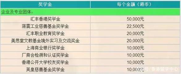 2019香港本科申請|香港公開、樹仁、恒生、珠海學院招生簡章