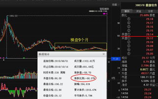 橫盤蓄勢九個月，暴跌之股迎轉機？傭金代理行業潛力股下周走勢分析